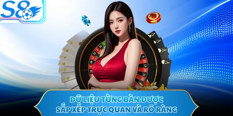 Dữ liệu từng bàn được sắp xếp trực quan và rõ ràng